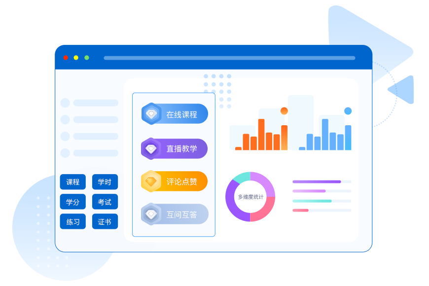 一體化/全場景的在線培訓學習系統